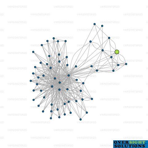 Network diagram for 8024 HOLDINGS LTD