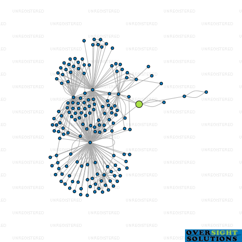 Network diagram for RADIUS PHARMACY WAIKANAE LTD