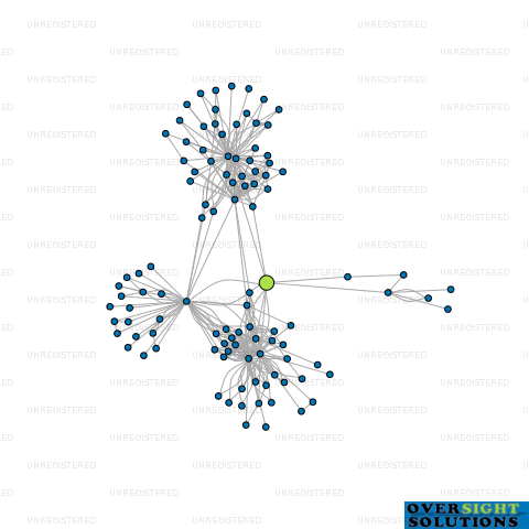 Network diagram for 125 GIMBLETT ROAD LTD