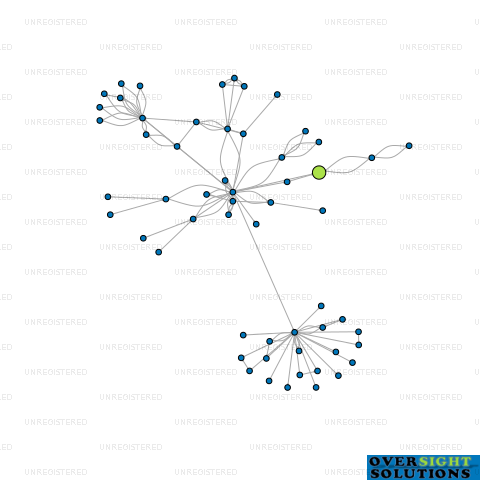 Network diagram for WOODZ CARTAGE LTD