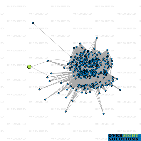 Network diagram for MUNZ STUDIO LTD