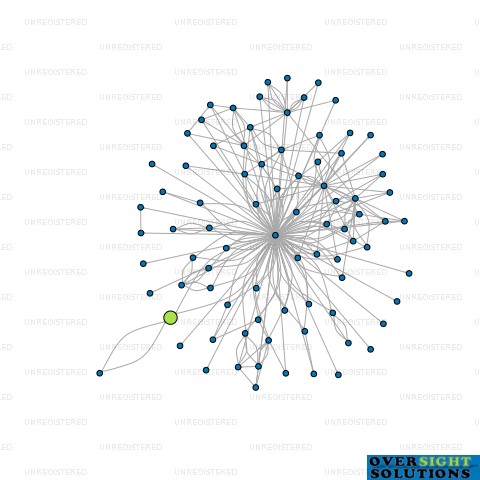 Network diagram for MOMENTUM PILATES LTD