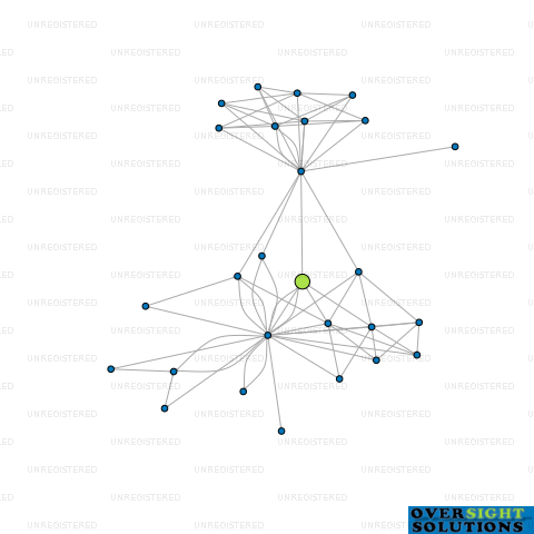 Network diagram for 176 ALABAMA ROAD LTD
