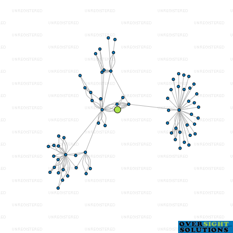 Network diagram for INVESTMENT PROPERTY STAGING LTD