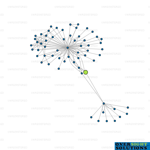 Network diagram for 509 PROPERTIES LTD