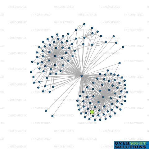 Network diagram for WINDSOR FOREST TRUSTEE LTD