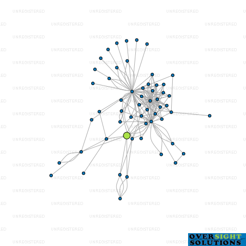 Network diagram for TREEBIRD HOLDING LTD