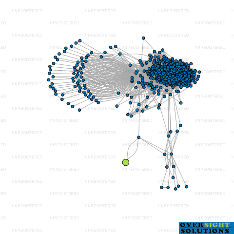 Network diagram for DEG TEGH FATEH TRANSPORT LTD