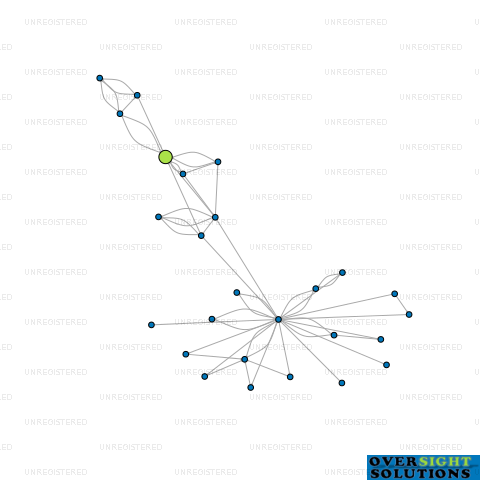 Network diagram for WILTHOM GROUP LTD