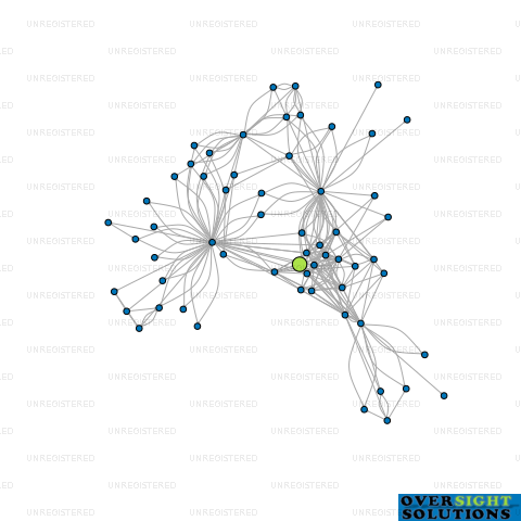 Network diagram for 4M SYLVAN LTD