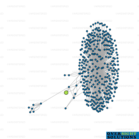 Network diagram for NUDAX ALEXANDRA LTD