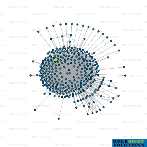 Network diagram for WISEMANKNAPP TRUSTEES LTD