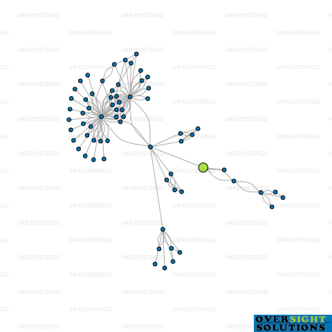 Network diagram for STOWTEC LTD