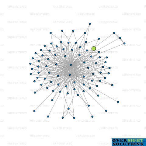 Network diagram for 210 KARORI LTD