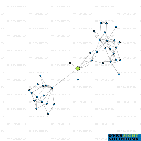 Network diagram for KINGSFORD SMITH LTD