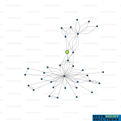 Network diagram for MODULAR PLACES LTD