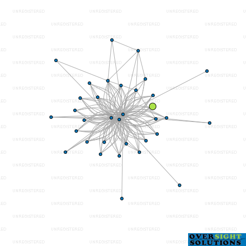 Network diagram for MOKOIA TRUSTEES 2009 LTD