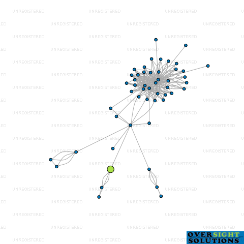 Network diagram for COOLWORX NZ LTD