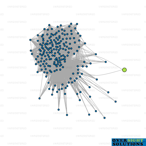 Network diagram for TAKHAT MOTORS PRIVATE LTD