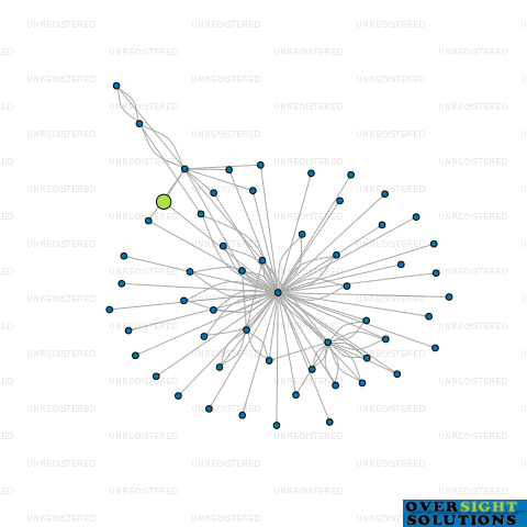 Network diagram for 4 MALVERN LTD