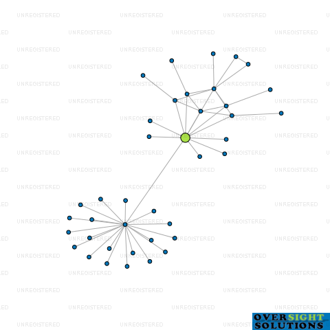 Network diagram for OMV NEW ZEALAND LTD
