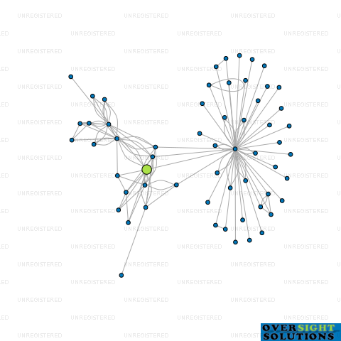 Network diagram for MOORE WILSON  CO LTD
