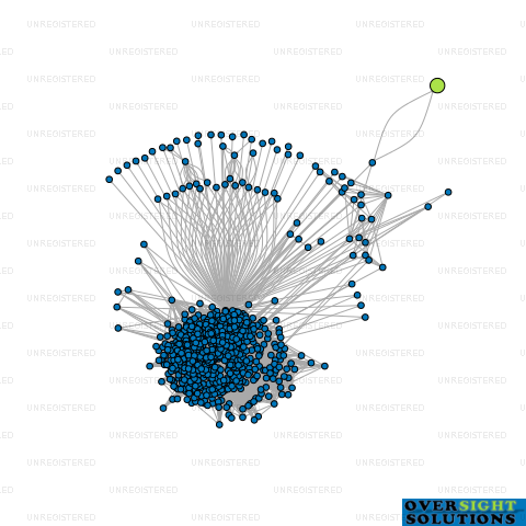 Network diagram for SUNNY CONTRACTING LTD