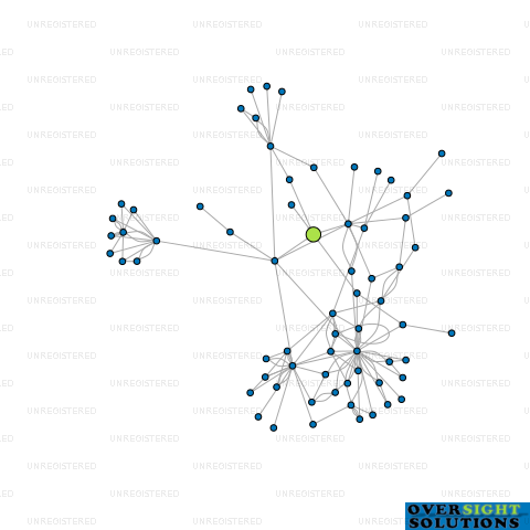Network diagram for PAGE  MACRAE HOLDINGS LTD