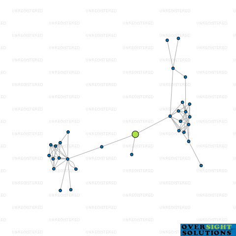 Network diagram for MODERN STAR NZ HOLDCO LTD