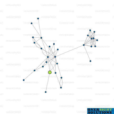 Network diagram for COMPASS HOMES PROCUREMENTS LTD