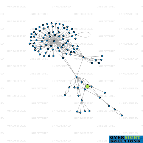 Network diagram for ELECTRONIC TICKETING SYSTEMS LTD