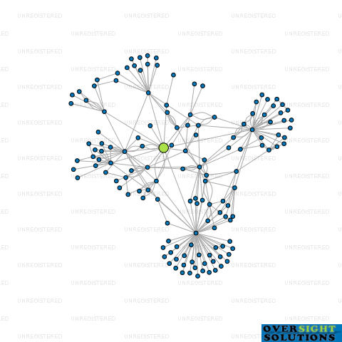 Network diagram for TUKAIRANGI INVESTMENTS LTD