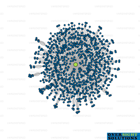 Network diagram for GRAYSON LAW TRUSTEES LTD