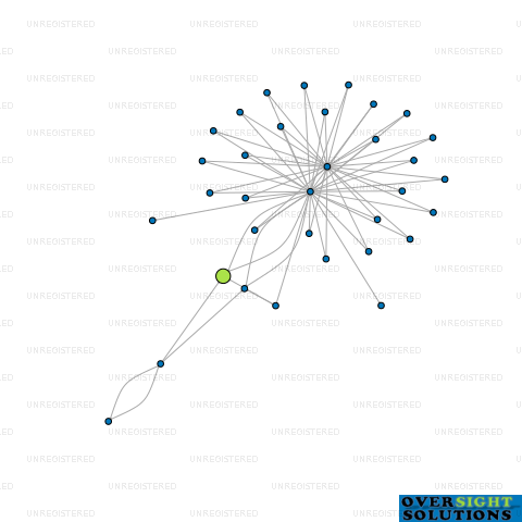 Network diagram for CORE ACCOUNTANTS LTD