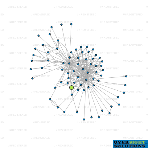 Network diagram for COOKS SUPPLY LTD
