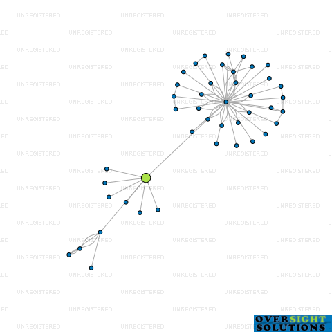 Network diagram for G L BOWRON  CO LTD
