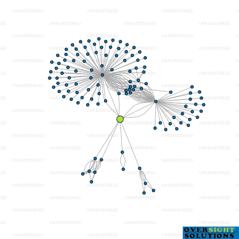 Network diagram for TREADWELLS TRUSTEES 16 LTD