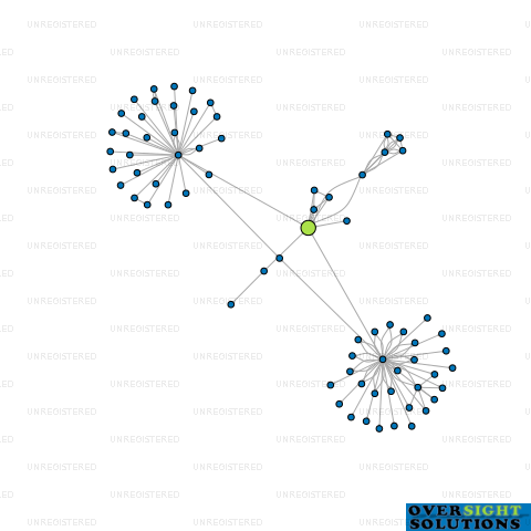 Network diagram for COMBE HEAD FARMS LTD