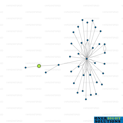 Network diagram for JXJ LTD