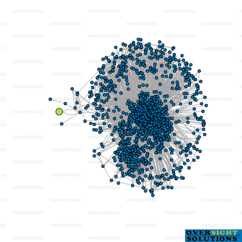 Network diagram for CARPET RECOVERY 2026 LTD