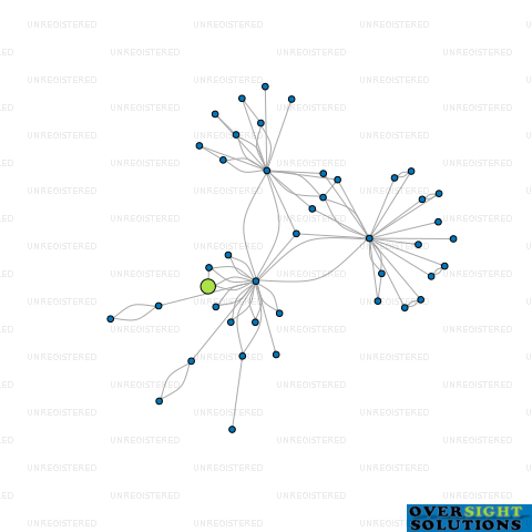 Network diagram for 41 ACROSS LTD