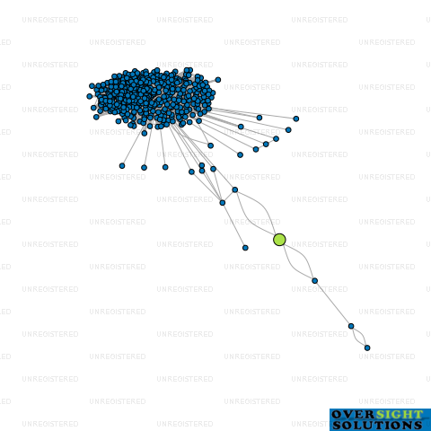 Network diagram for HH NEW ZEALAND CAFE LTD