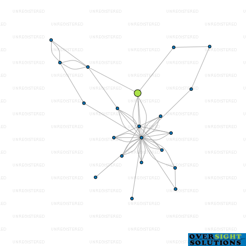 Network diagram for JAMIE KAY LTD