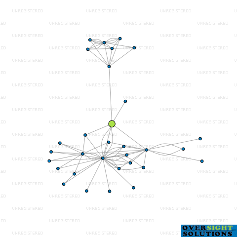 Network diagram for TROVE NZ LTD