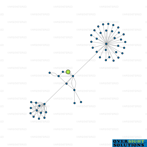 Network diagram for 33 13 RPM DEVELOPMENTS LTD