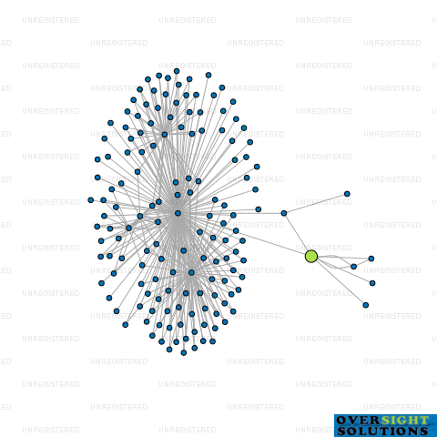 Network diagram for CONFEDERATE FARM LTD