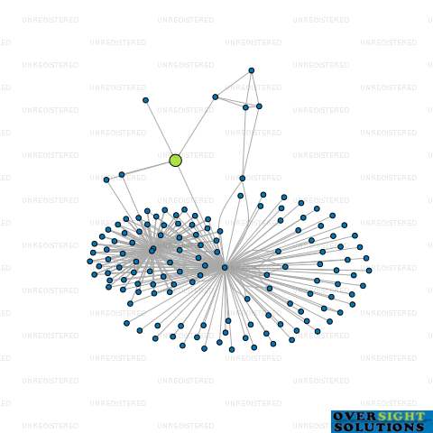 Network diagram for CONSTANCE FAMILY TRUSTEE COMPANY LTD