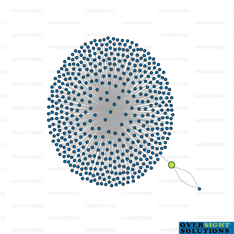 Network diagram for DIMENSION CONSTRUCTION LTD