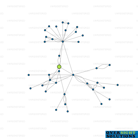 Network diagram for ASP SHIP MANAGEMENT NZ LTD