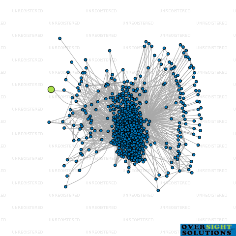 Network diagram for DOLLAR HUTT LTD